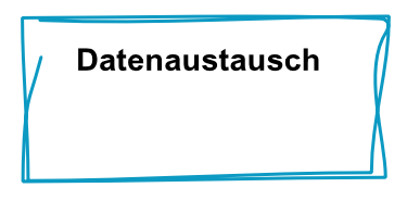 Datenaustausch